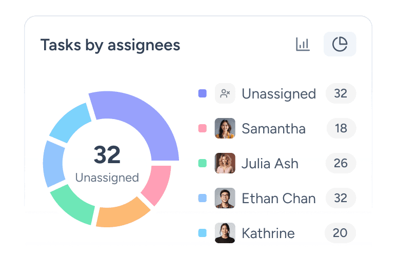 Project Report