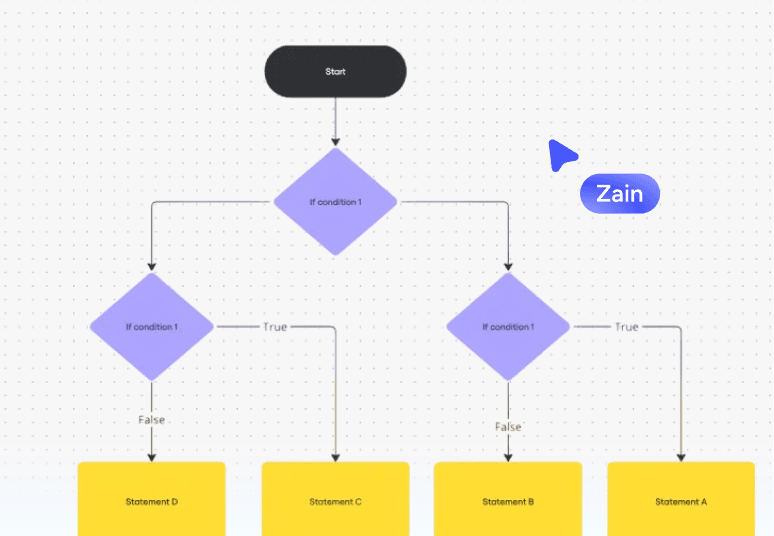 Flowcharts & diagrams