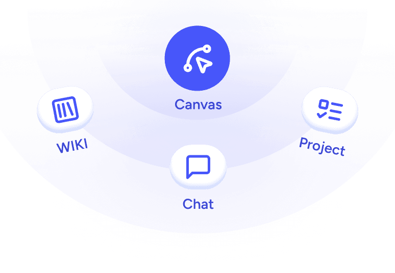 Workspace integration